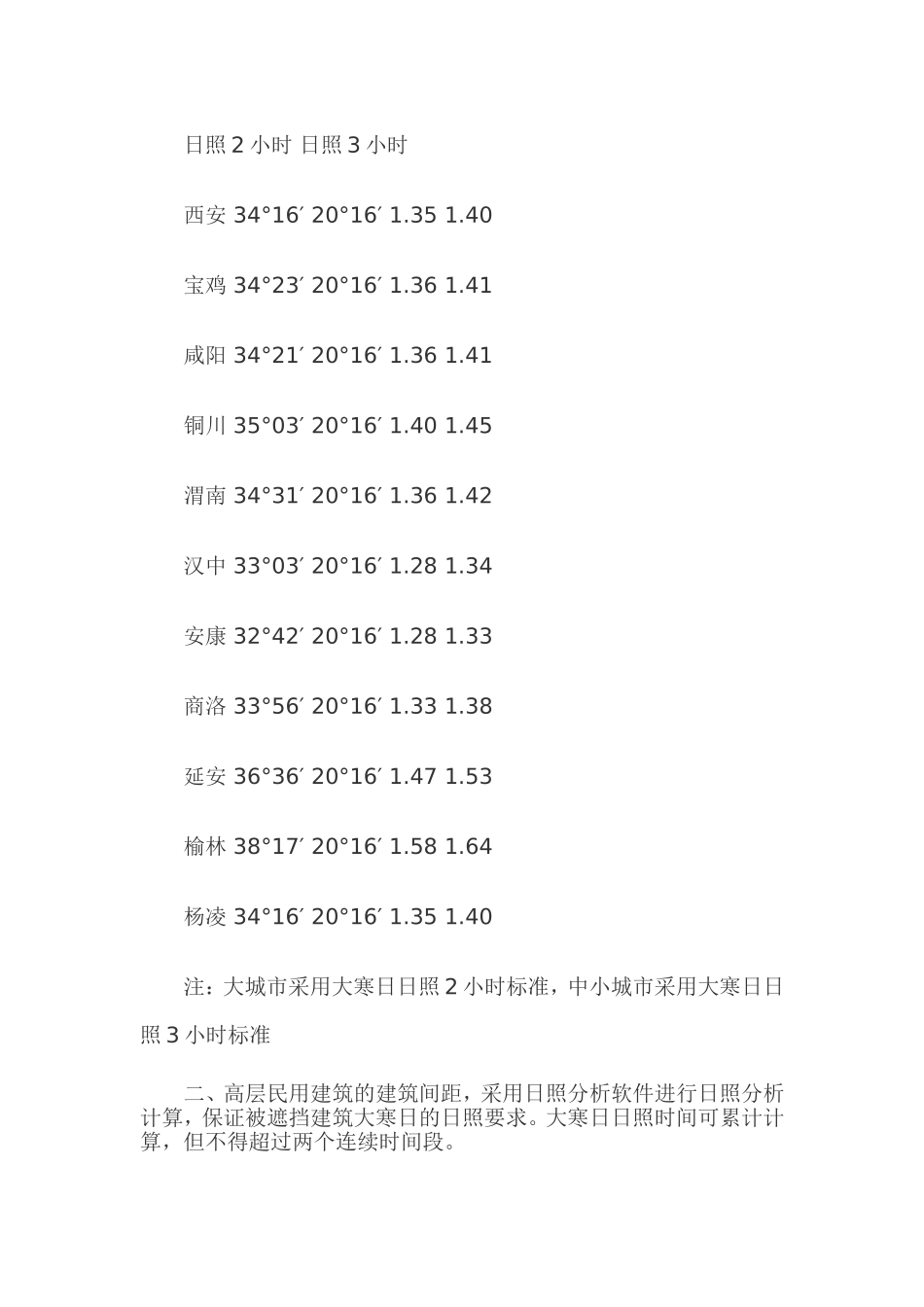高层民用建筑的建筑间距_第2页