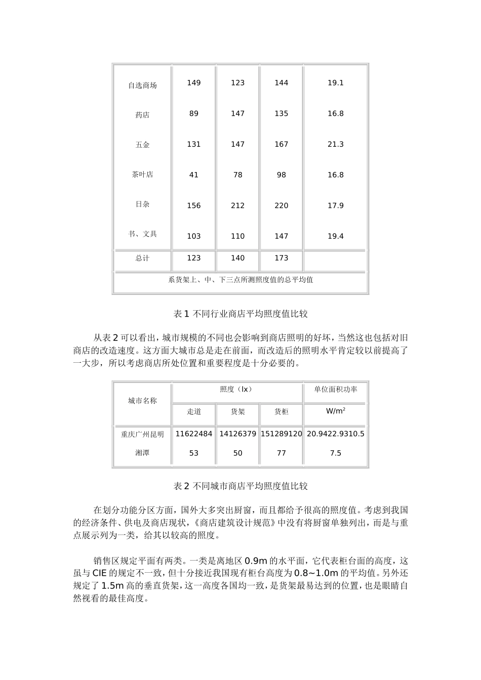 国内外商业照明照度标准_第3页