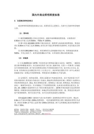 国内外商业照明照度标准