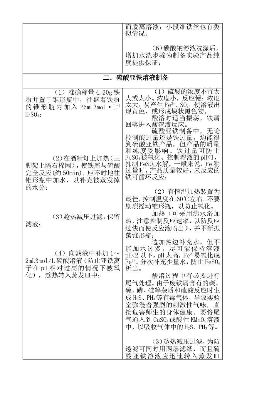 硫酸亚铁铵的制备_第2页