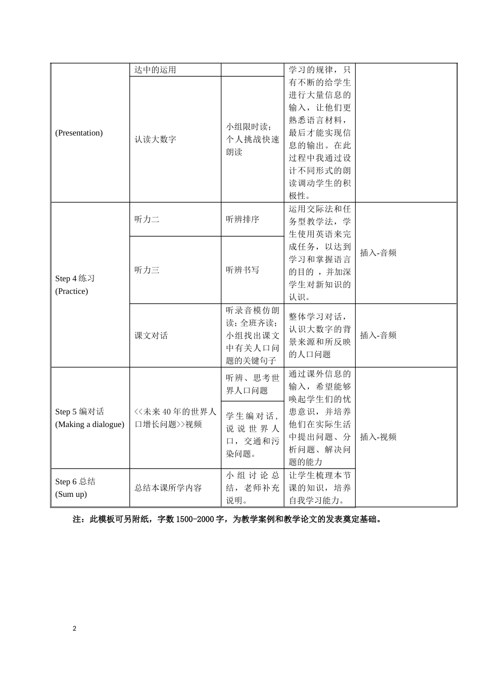 教学设计(九年级Book5Module11PopulationUnit1It’sthebiggestcityinChina)_第2页