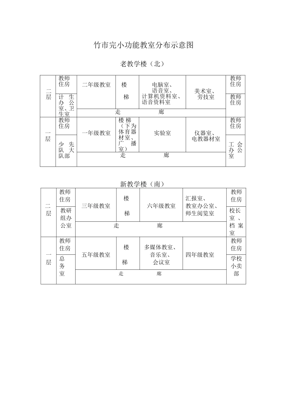 竹市完小l办公、功能教室分布示意图 (2)_第1页
