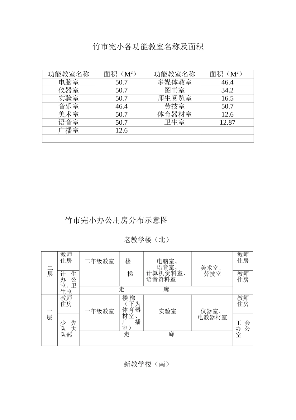竹市完小l办公、功能教室分布示意图 (2)_第2页