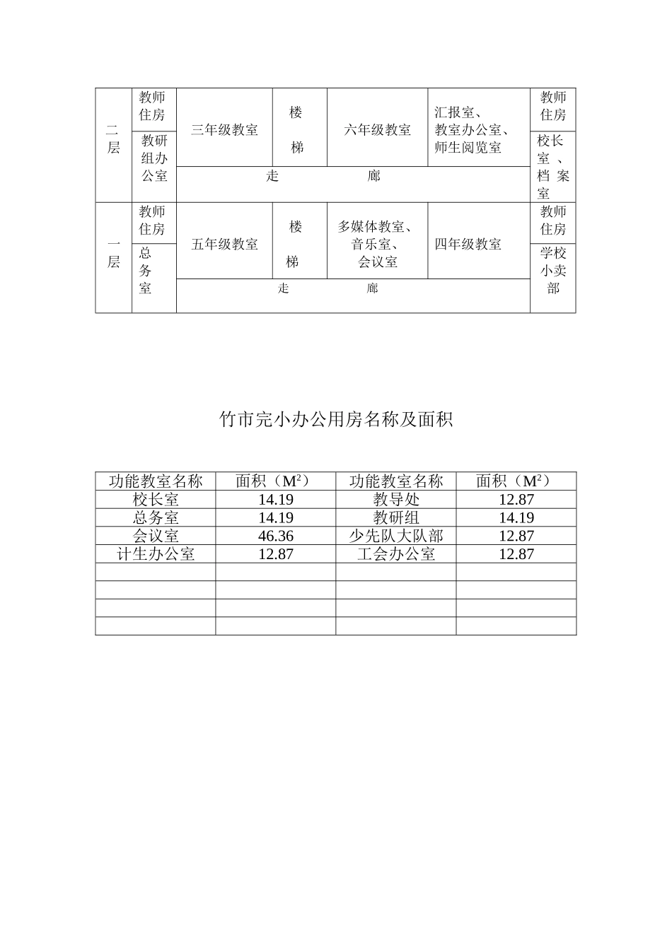竹市完小l办公、功能教室分布示意图 (2)_第3页