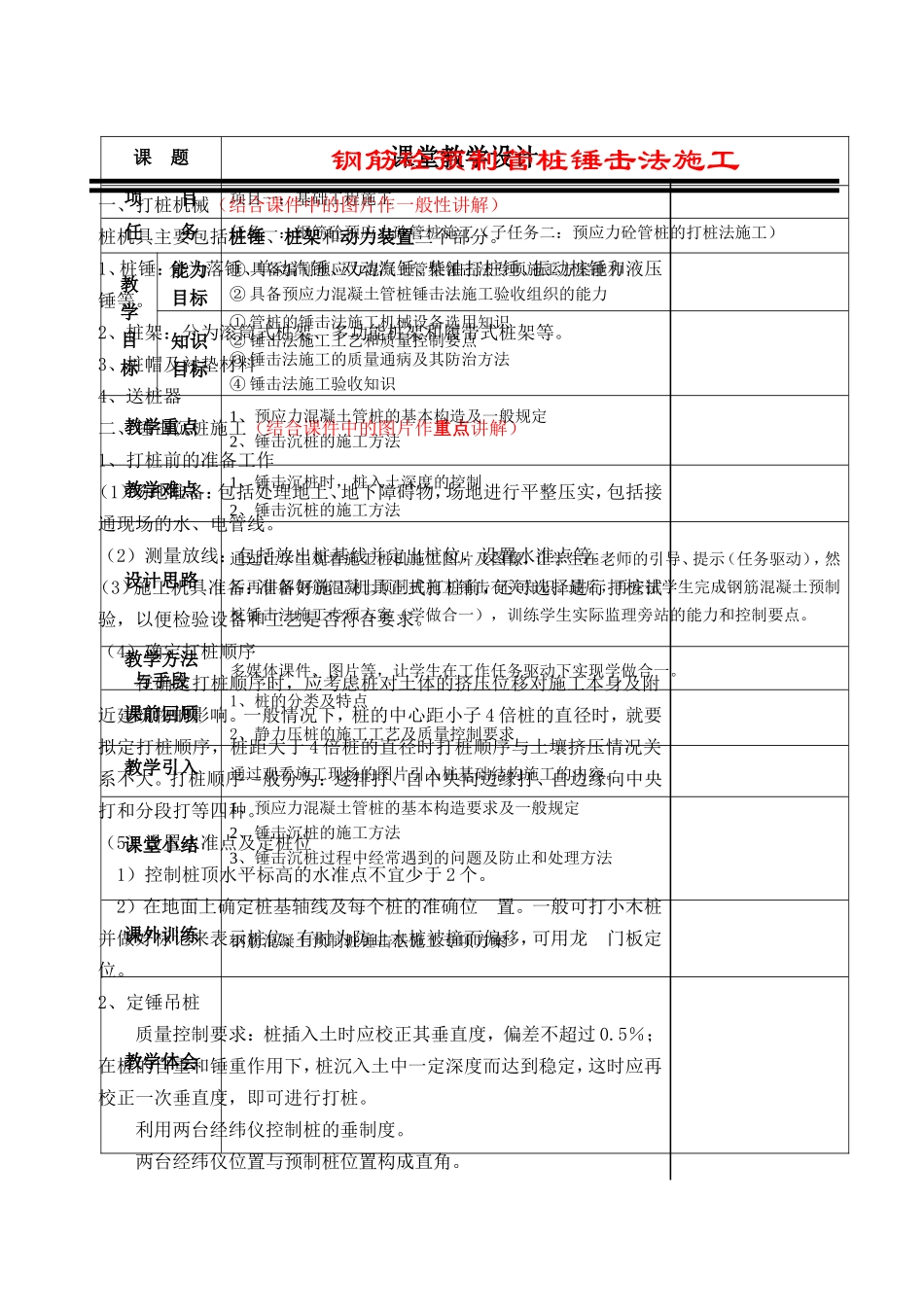 钢筋砼预制管桩锤击法施工_第1页