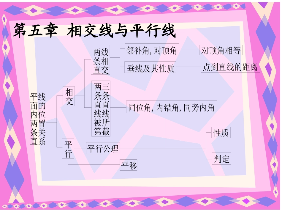 七年级（下）数学人教版总复习_第3页