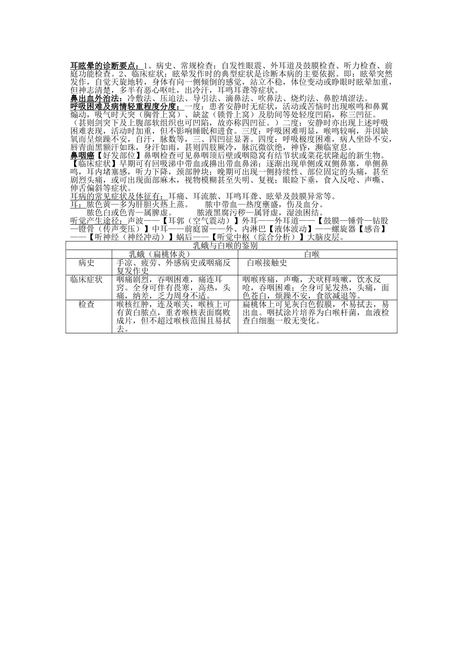 中医耳鼻喉科学_第2页