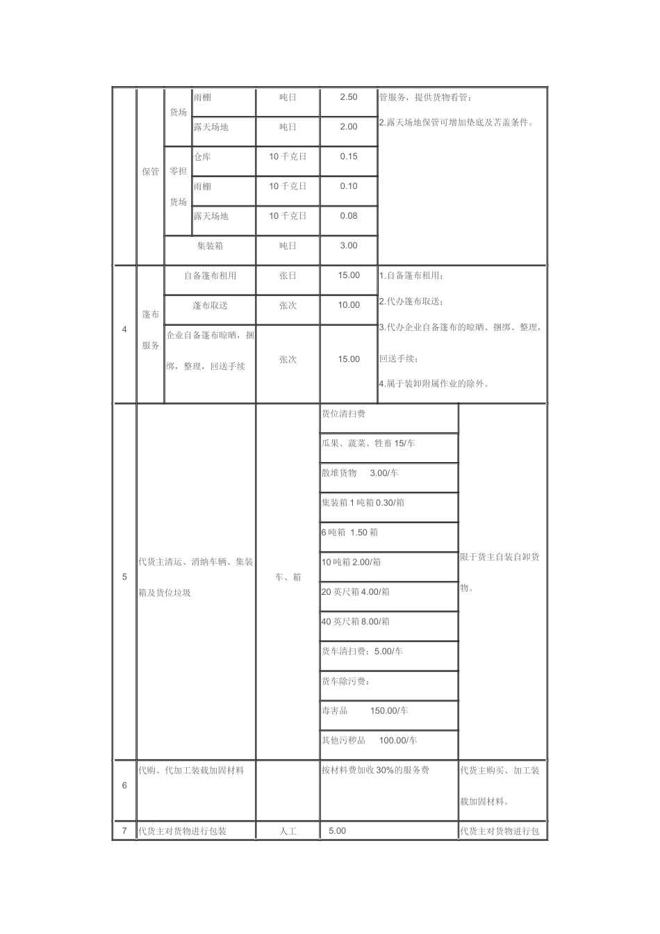 铁路货物运输延伸服务项目收费标准_第2页