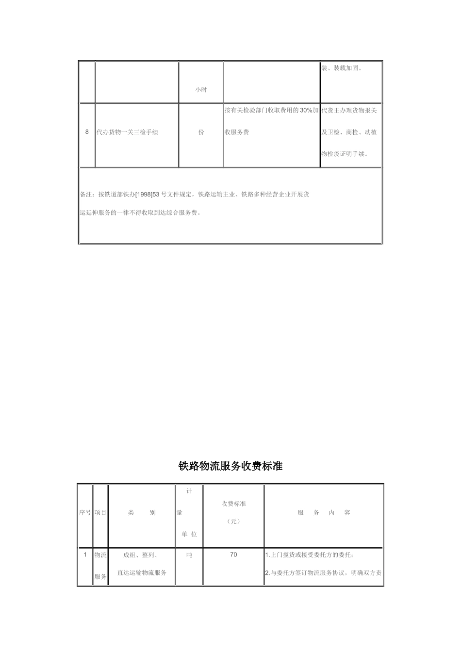 铁路货物运输延伸服务项目收费标准_第3页