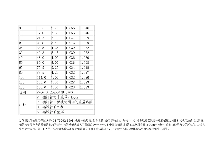 镀锌钢参数表格_第2页