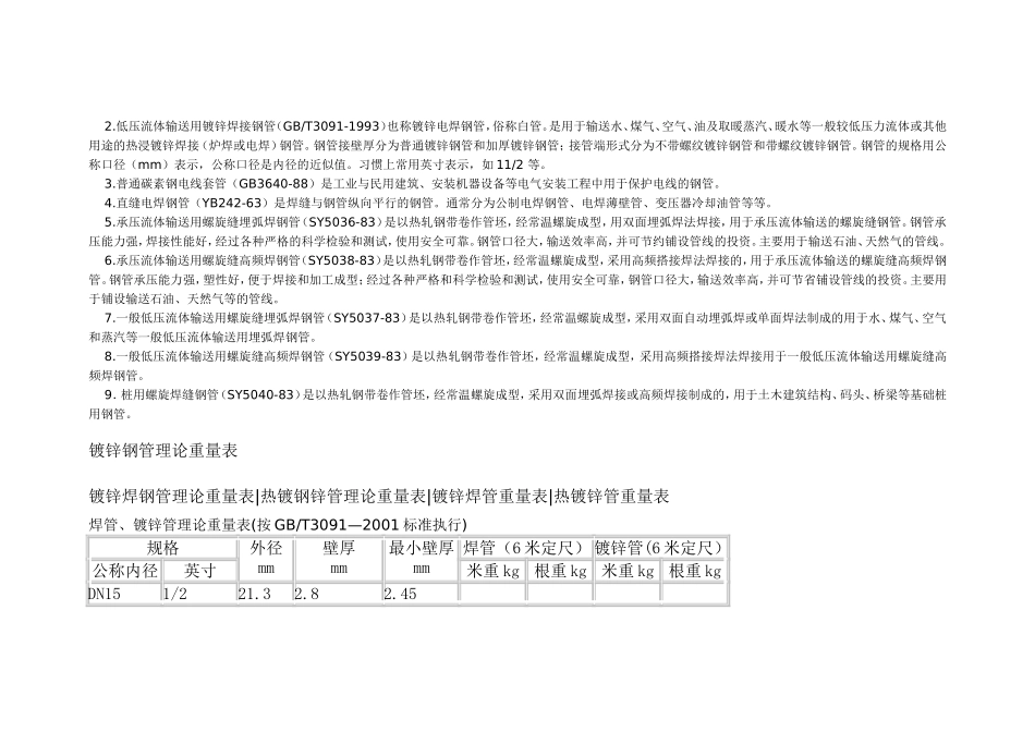 镀锌钢参数表格_第3页