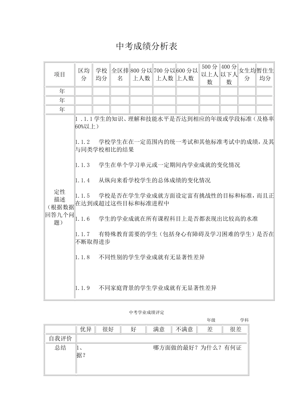 中考成绩分析表_第1页