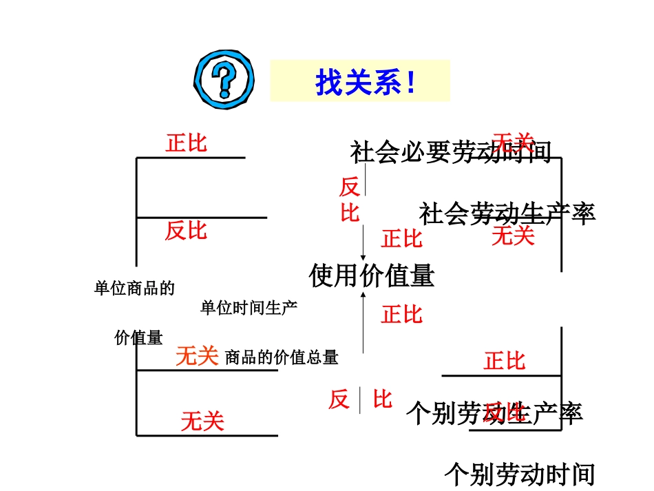 价格变动的影响(3)_第2页