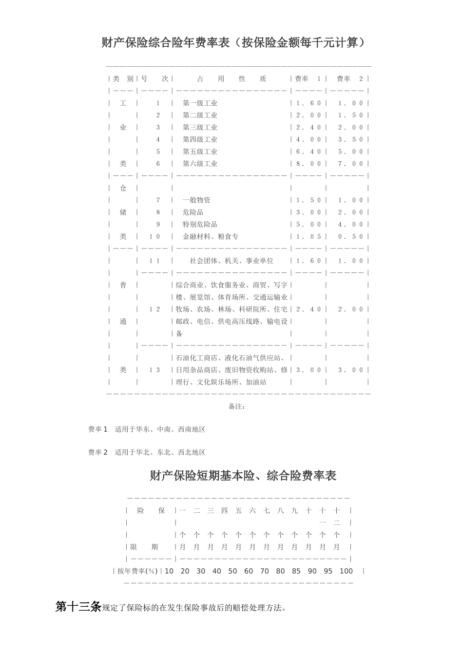 工业险级别划分原则_第2页