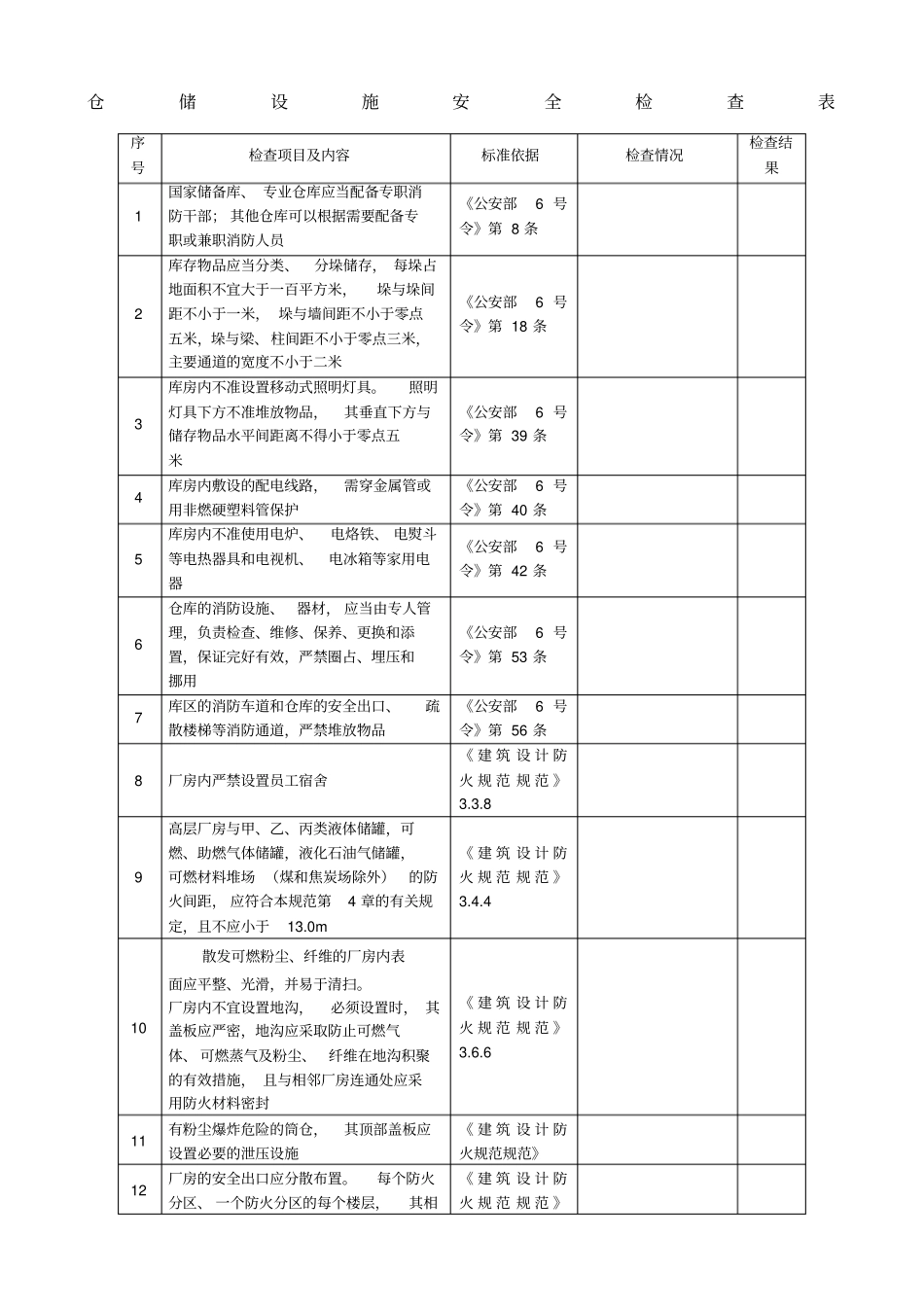 仓储安全检查表_第1页