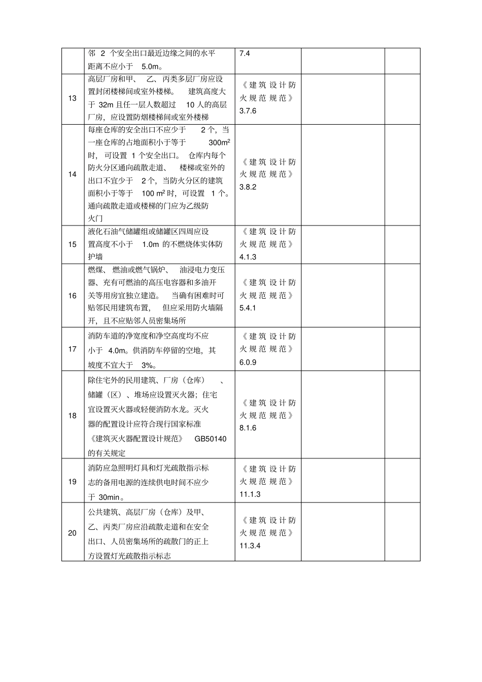 仓储安全检查表_第2页