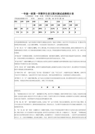一年级一班成绩统计册