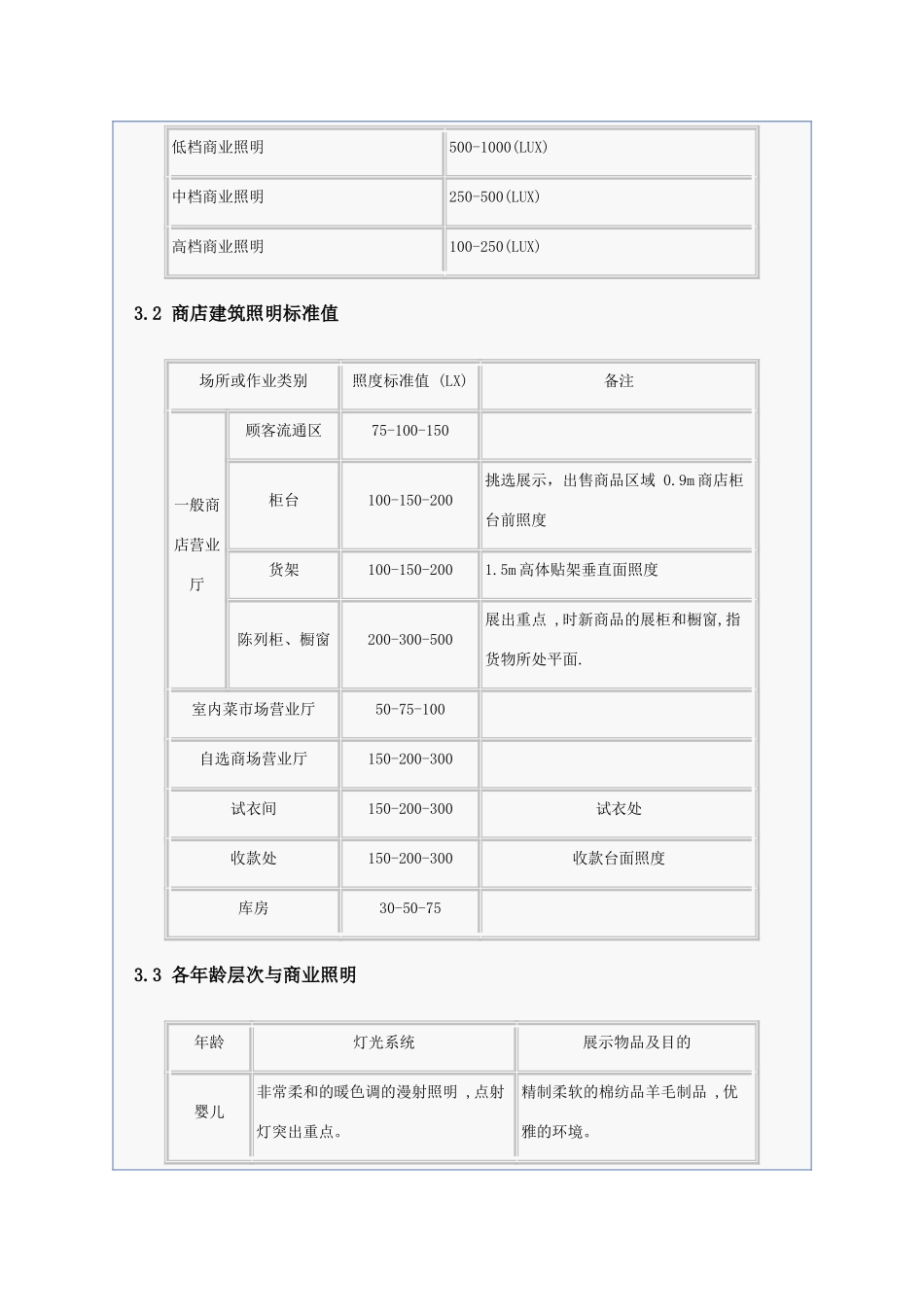 商业照明设计参考教程_第2页