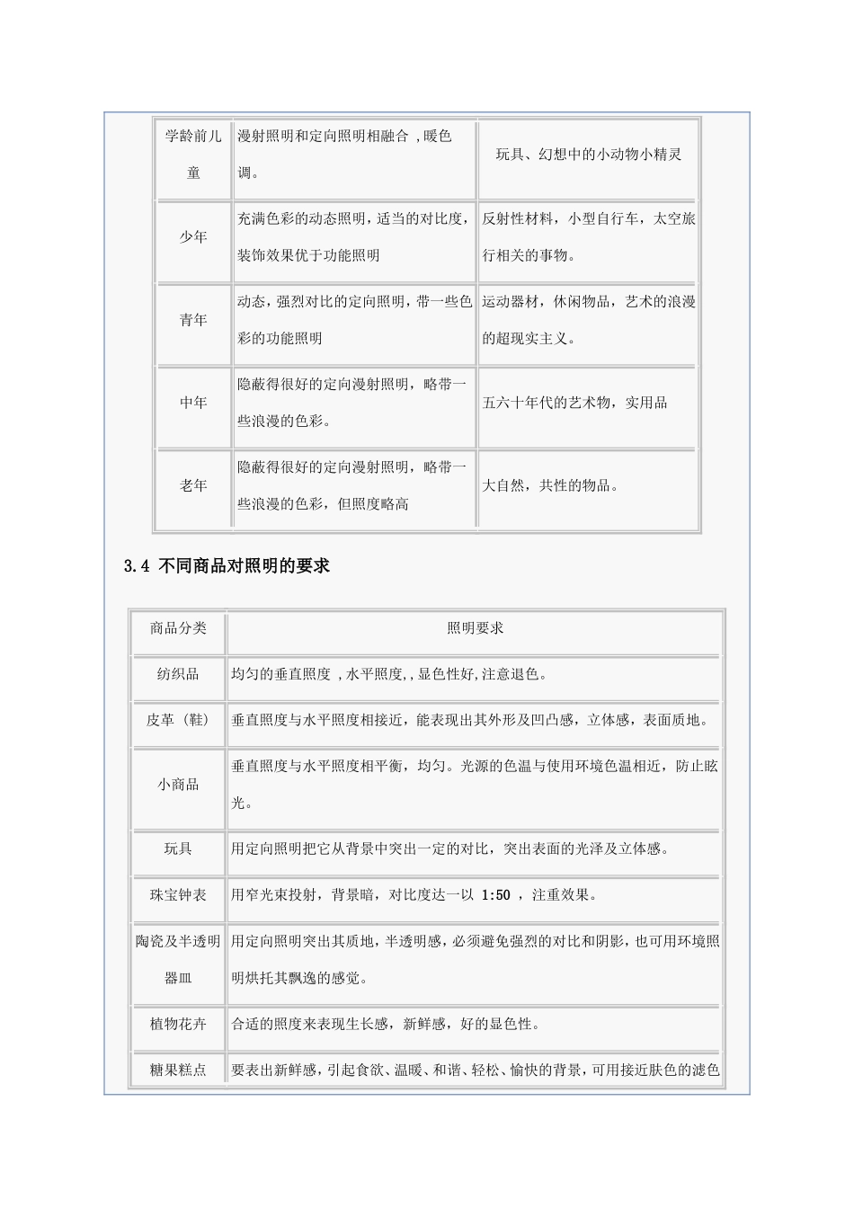 商业照明设计参考教程_第3页