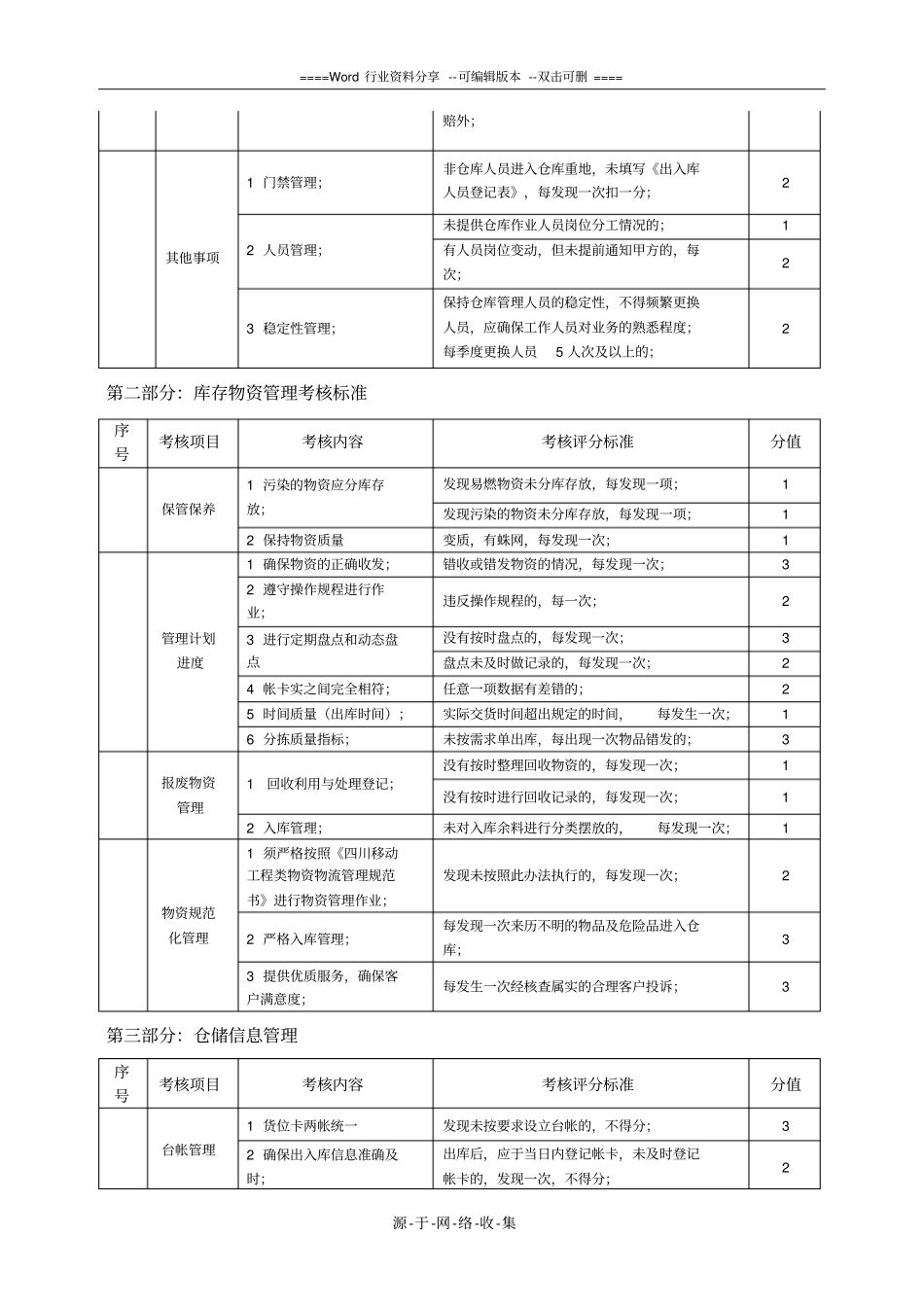 仓储管理绩效考核标准_第2页