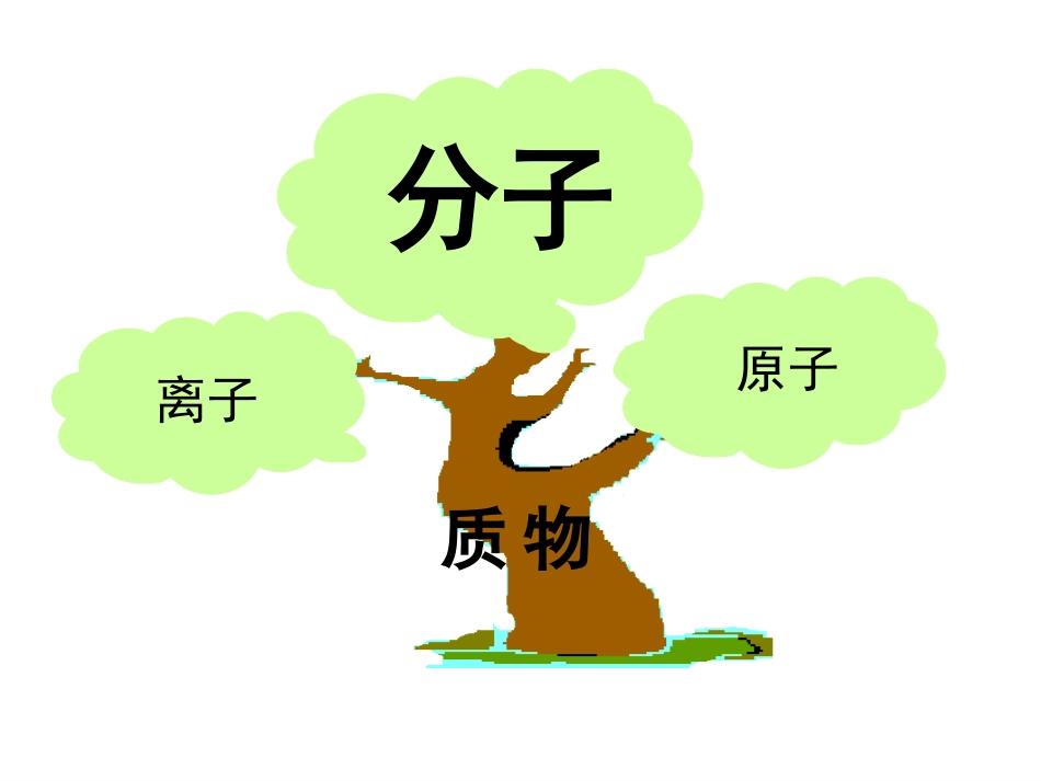 分子与原子 (2)_第2页