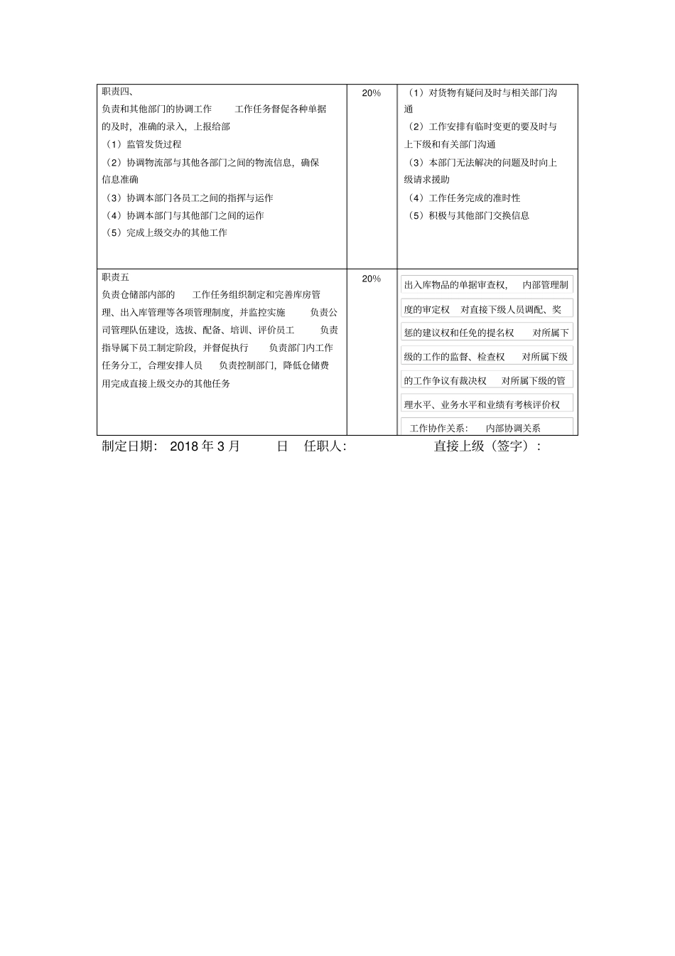仓储部经理职责权限和岗位说明书_第2页