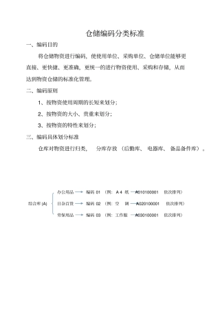 仓储编码分类标准