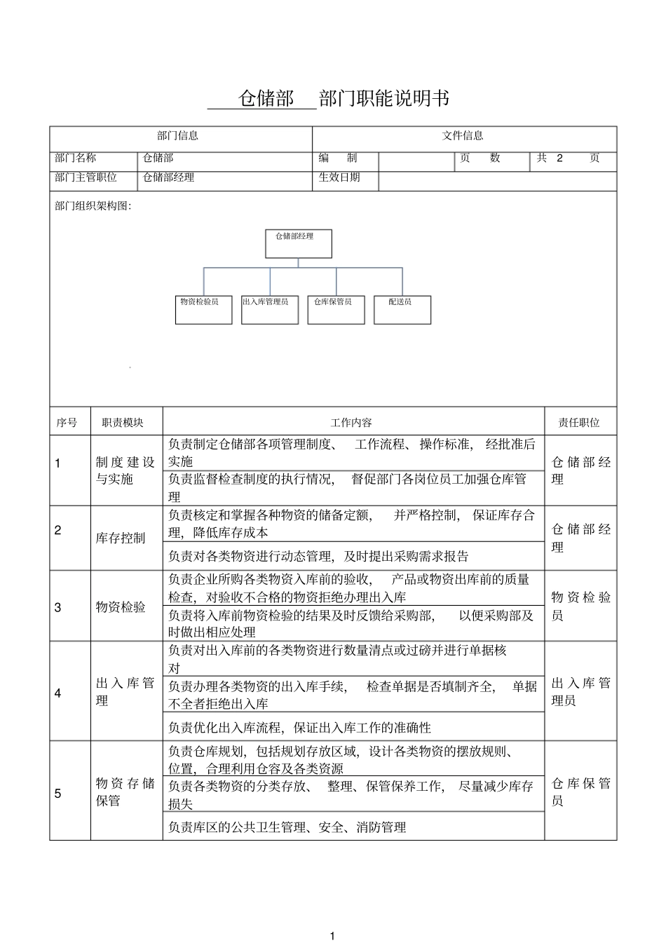 仓储部部门职能说明书_第1页
