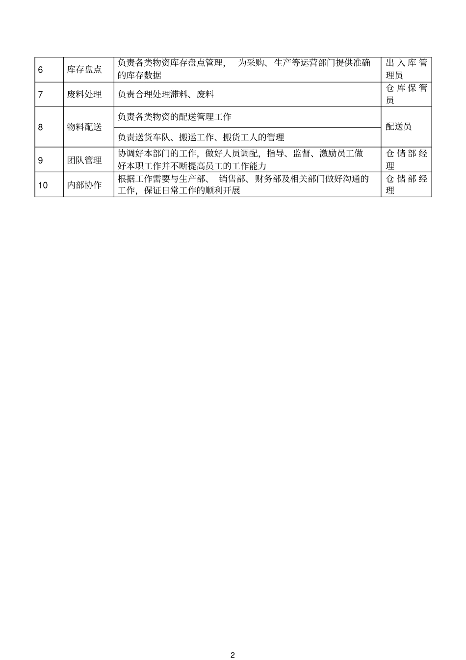 仓储部部门职能说明书_第2页