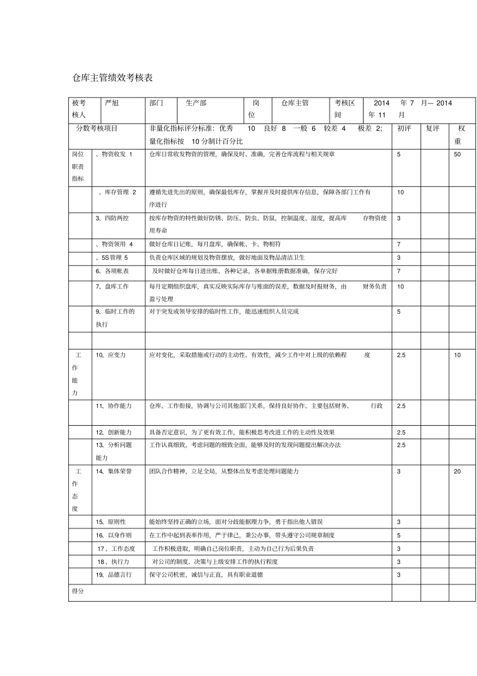 仓库主管绩效考核表_第1页