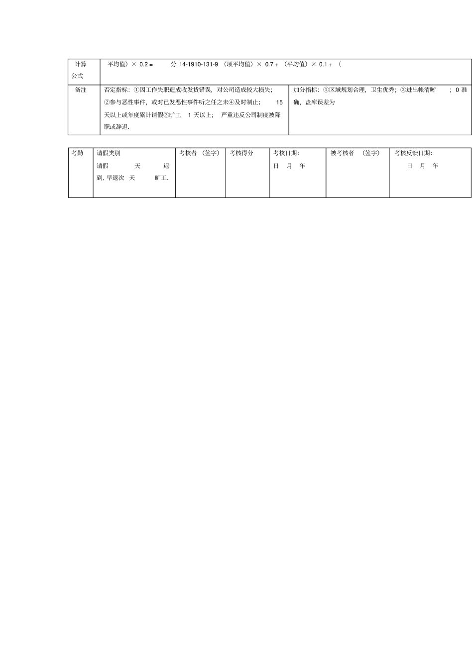仓库主管绩效考核表_第2页