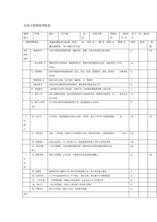 仓库主管绩效考核表