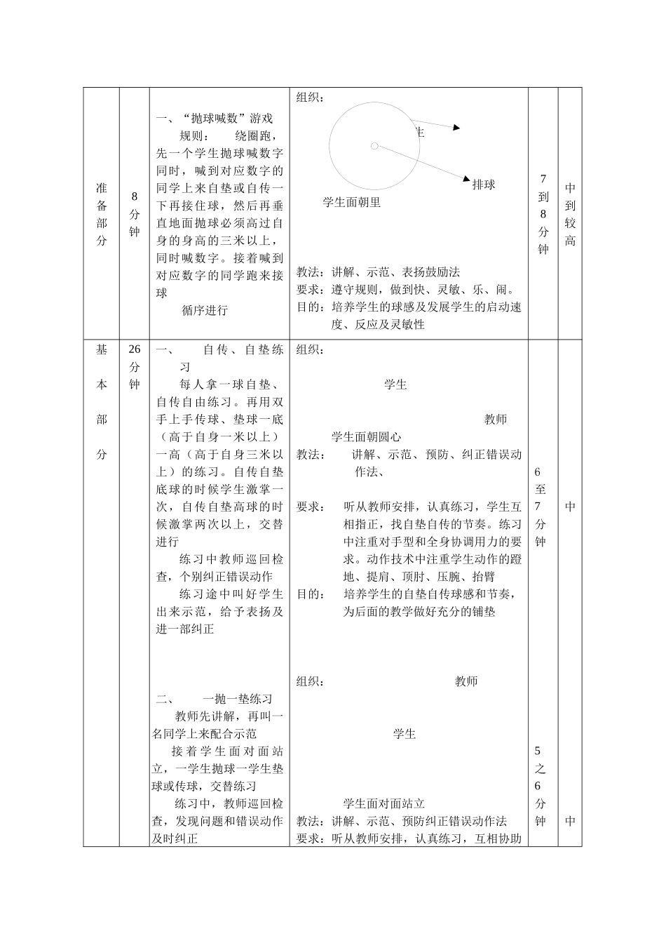 复习排球中的正面上手传球和正面双手垫球_第2页