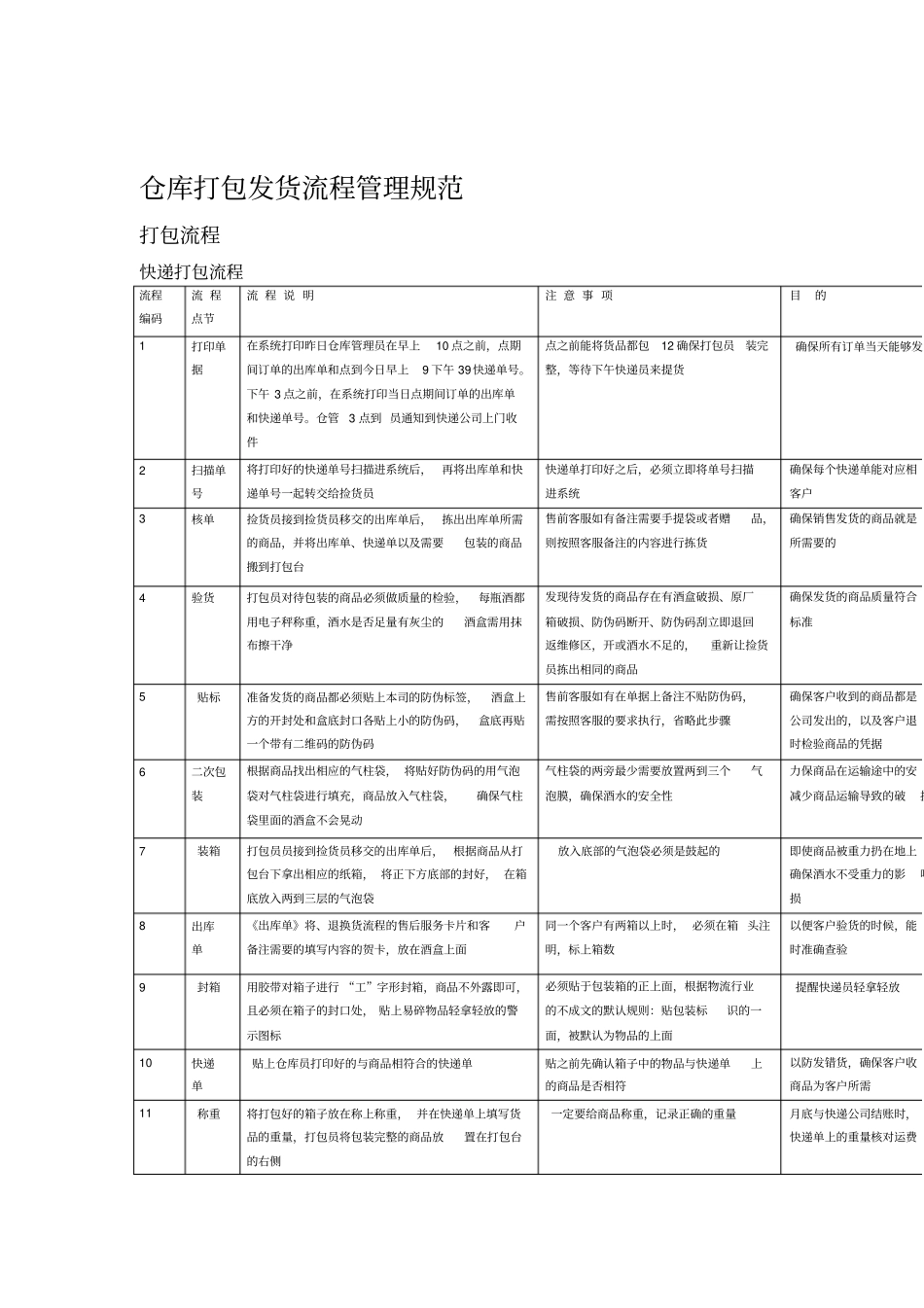 仓库发货流程与管理规范_第1页