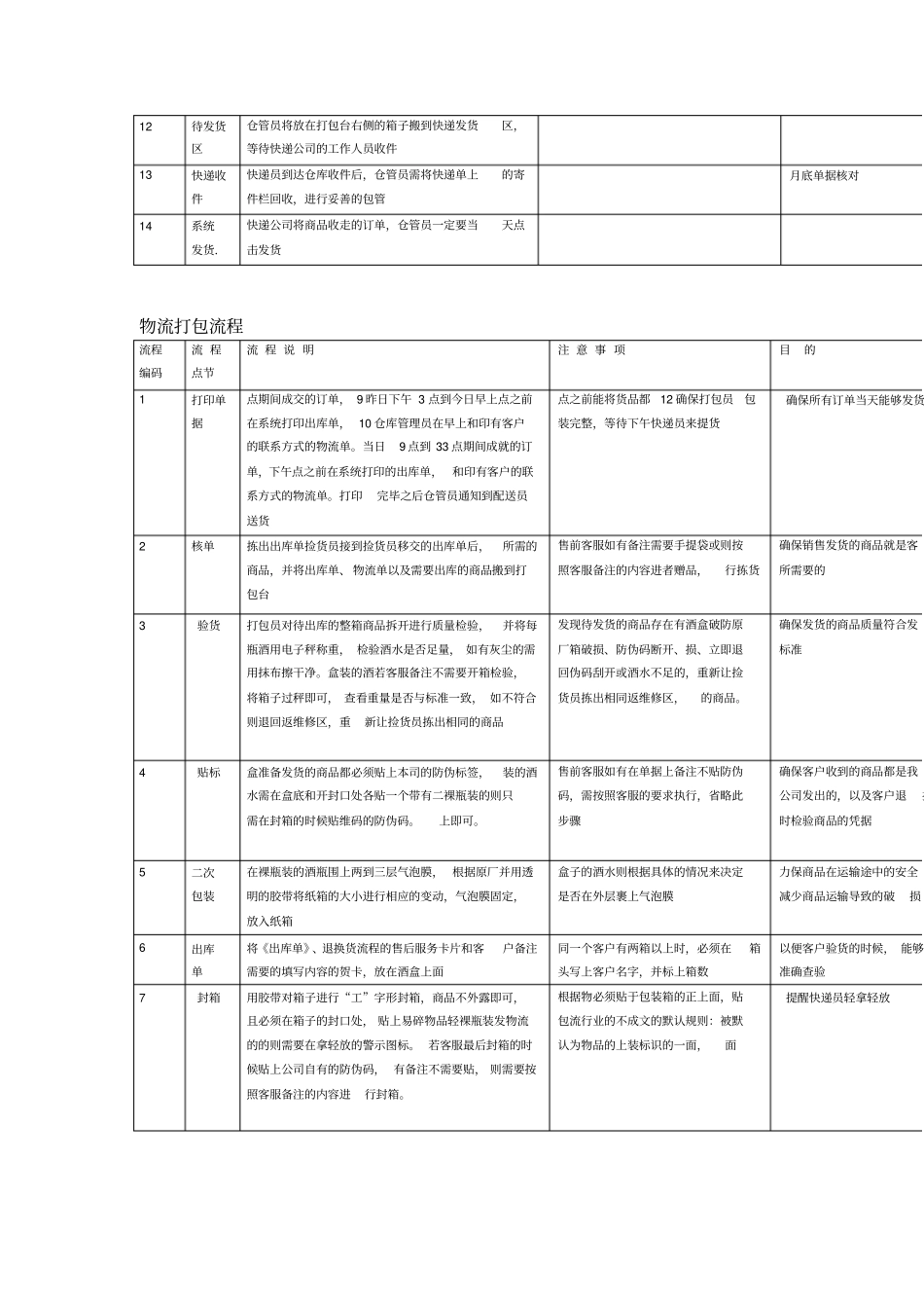 仓库发货流程与管理规范_第2页