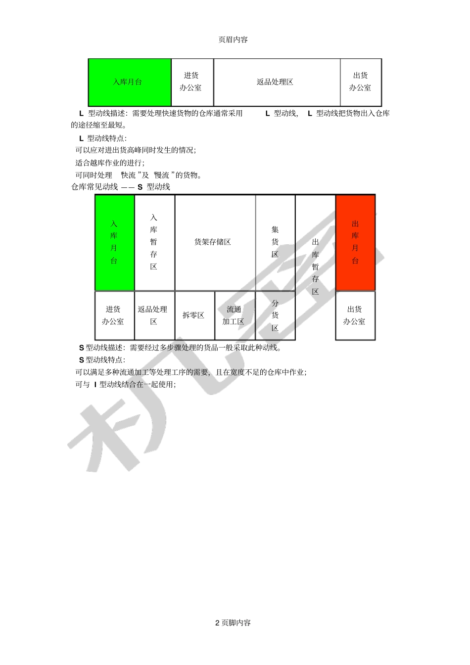 仓库常见动线_第2页