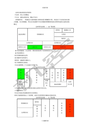 仓库常见动线