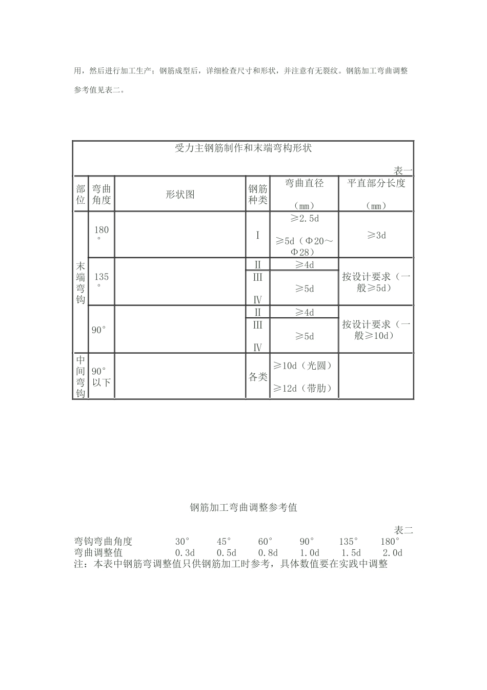 钢筋双面搭接焊作业指导书_第3页