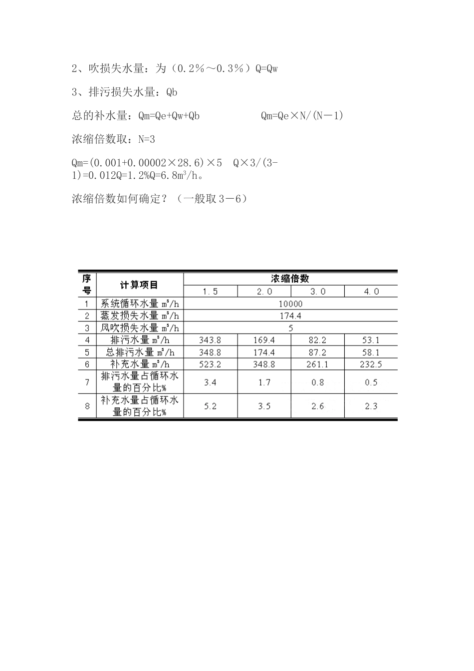 冷却塔损失量计算_第3页