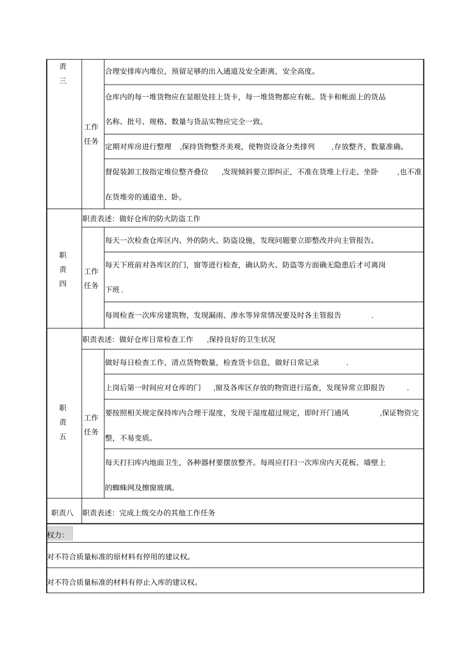 仓库管理员岗位职责说明书_第2页