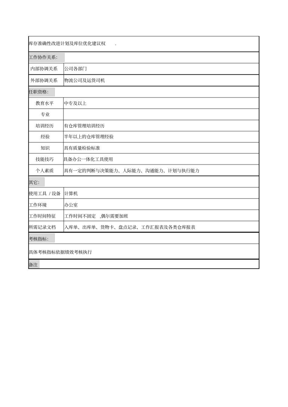 仓库管理员岗位职责说明书_第3页