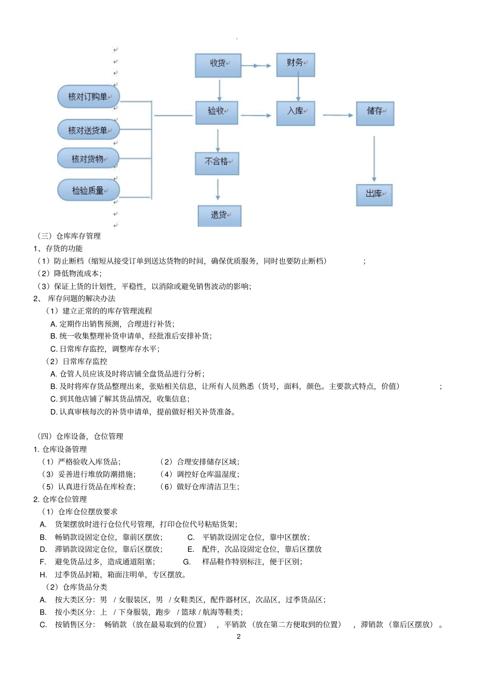 仓库管理标准_第2页