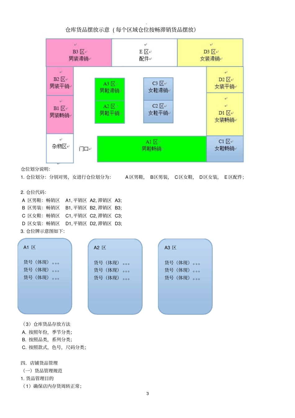 仓库管理标准_第3页