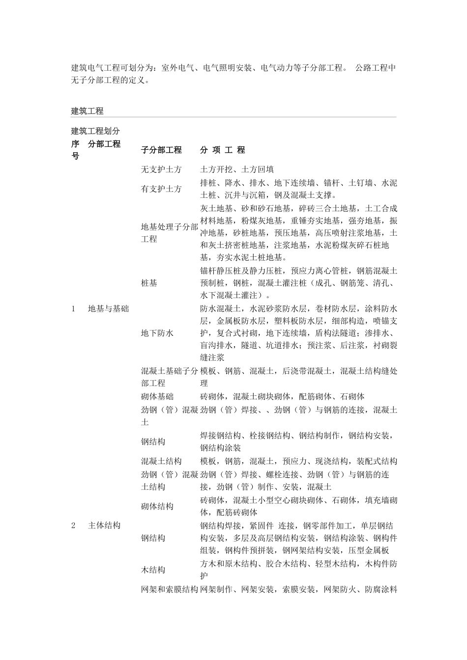 建筑工程划分-单位工程_第2页