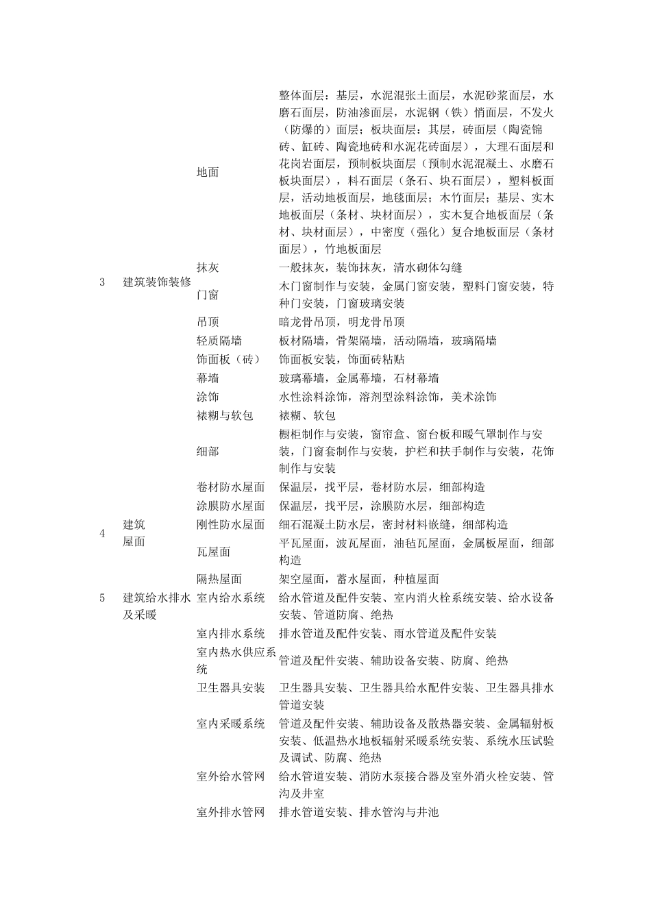 建筑工程划分-单位工程_第3页