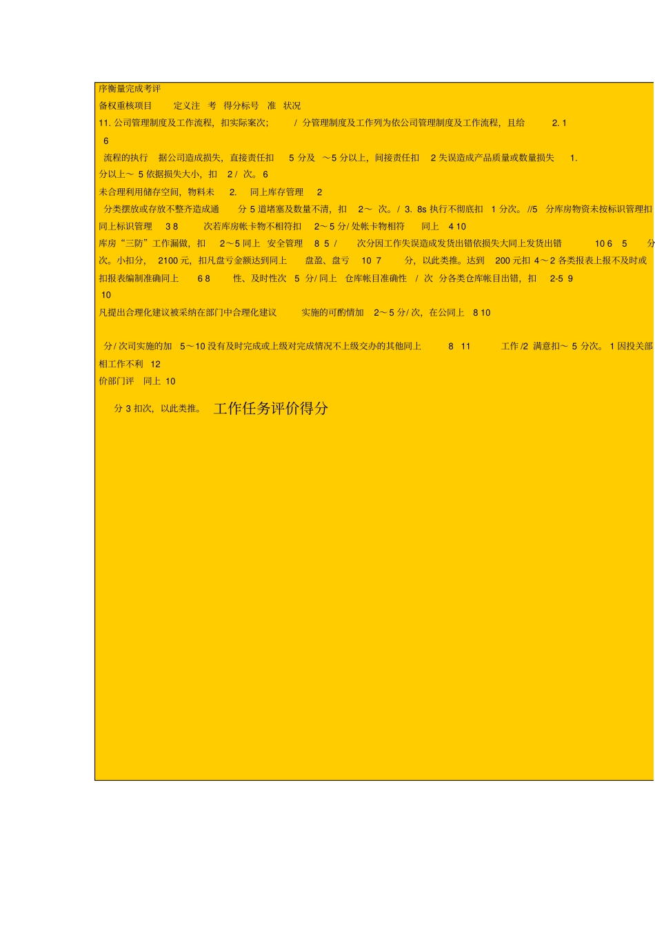 仓库管理绩效考核表-仓管_第3页