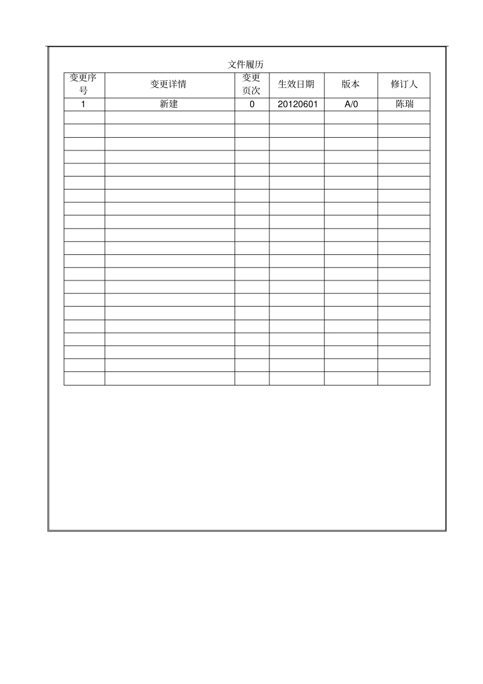 仓库管理规范和工作流程_第2页