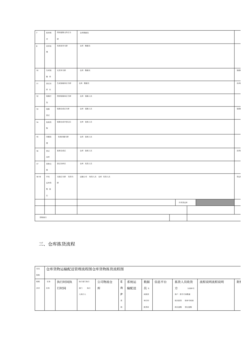 仓库货物出库操作流程_第2页