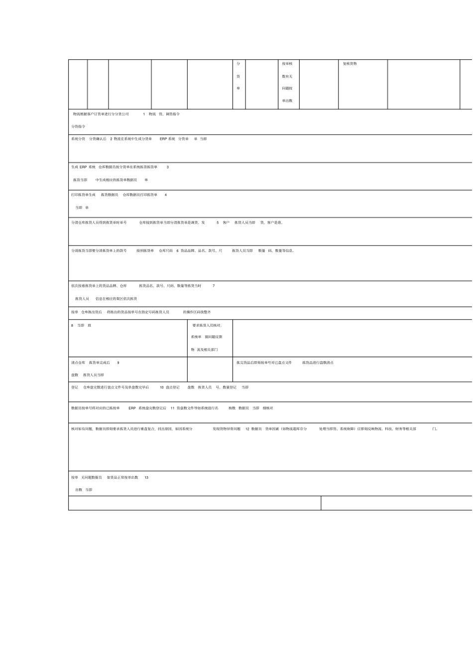仓库货物出库操作流程_第3页