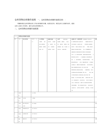 仓库货物出库操作流程